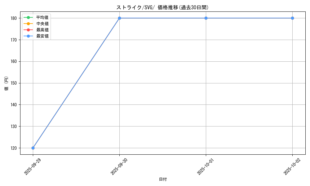 card_23893_series_61401_rarity_95225_graph