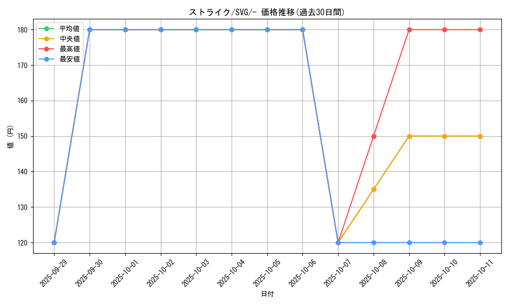 card_23893_series_61401_rarity_95225_graph