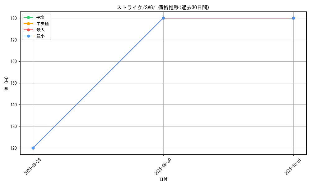 card_23893_series_61401_rarity_95225_graph