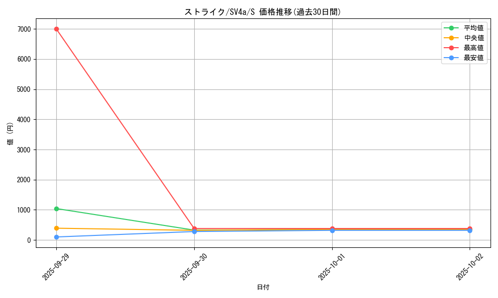 card_23893_series_61404_rarity_80235_graph