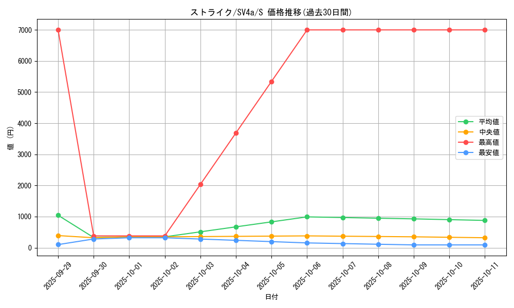 card_23893_series_61404_rarity_80235_graph