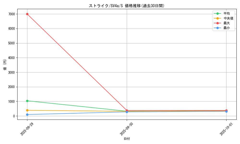 card_23893_series_61404_rarity_80235_graph