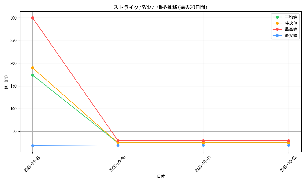 card_23893_series_61404_rarity_95225_graph