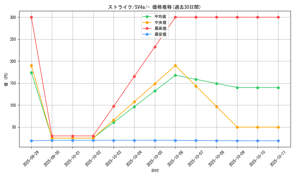 card_23893_series_61404_rarity_95225_graph