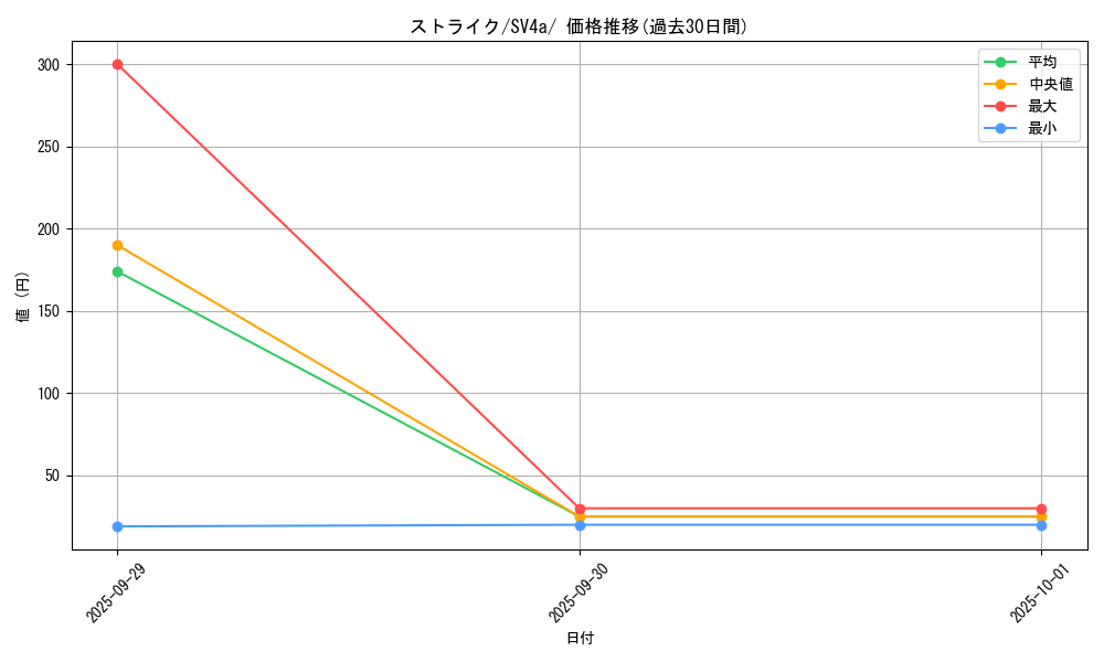 card_23893_series_61404_rarity_95225_graph
