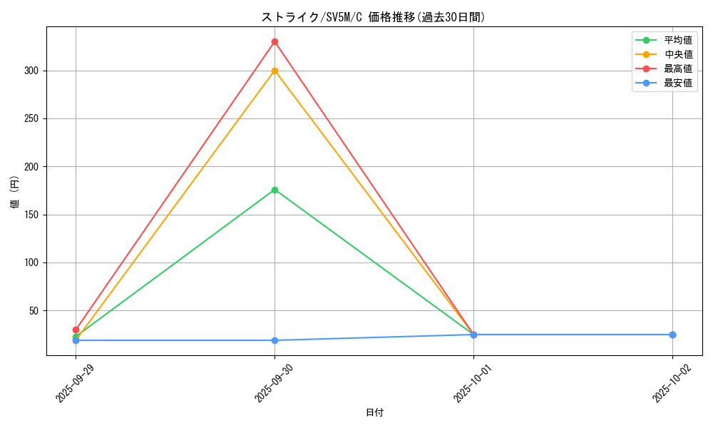 card_23893_series_61406_rarity_65214_graph