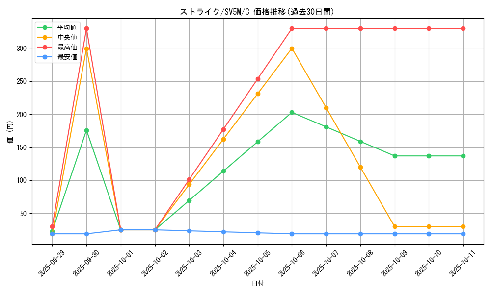 card_23893_series_61406_rarity_65214_graph