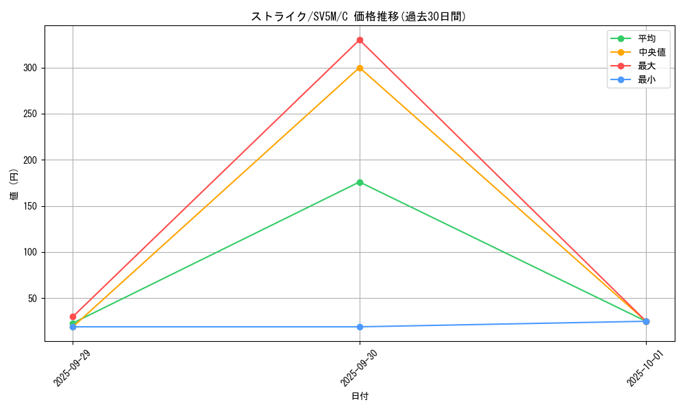 card_23893_series_61406_rarity_65214_graph
