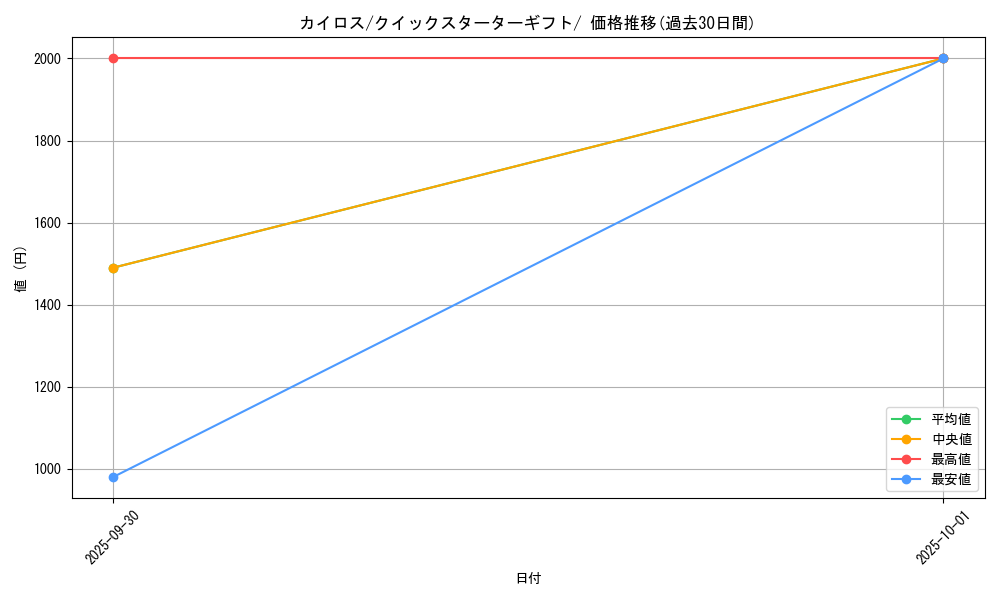 card_23894_series_60975_rarity_95225_graph