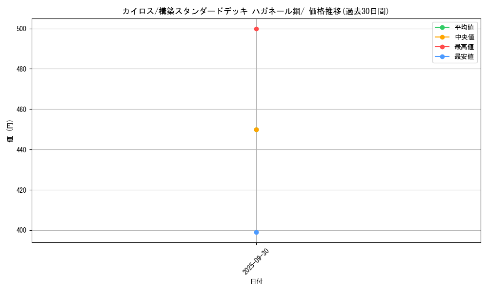 card_23894_series_61103_rarity_95225_graph