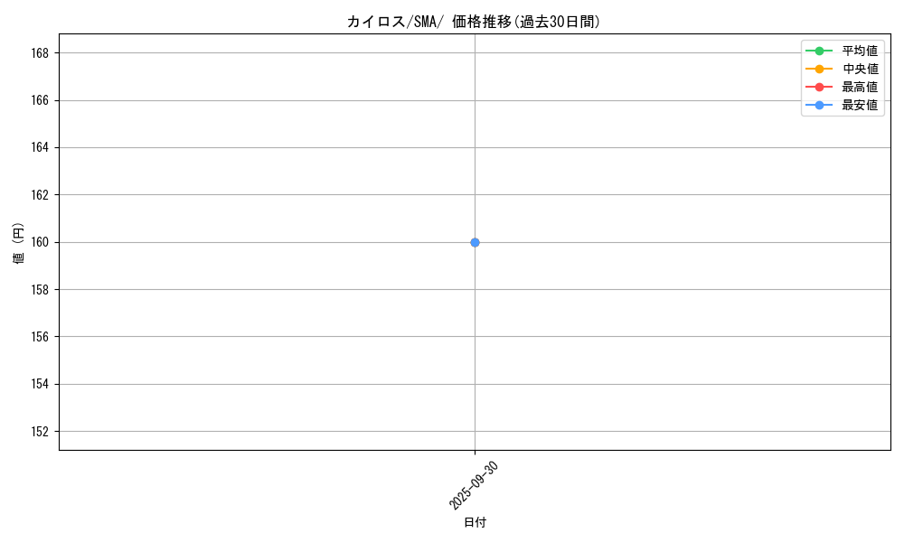 card_23894_series_61234_rarity_95225_graph