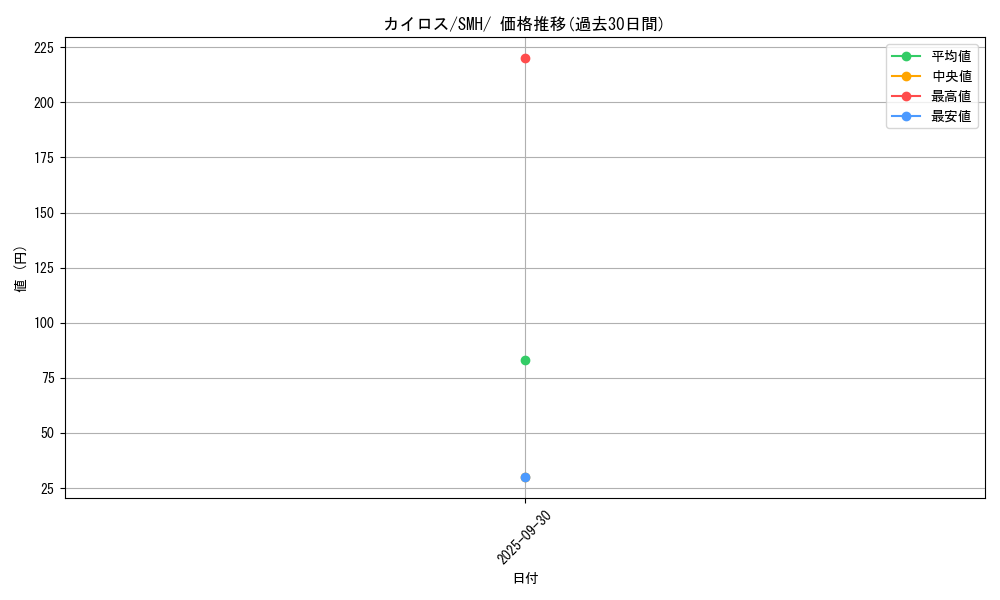 card_23894_series_61265_rarity_95225_graph