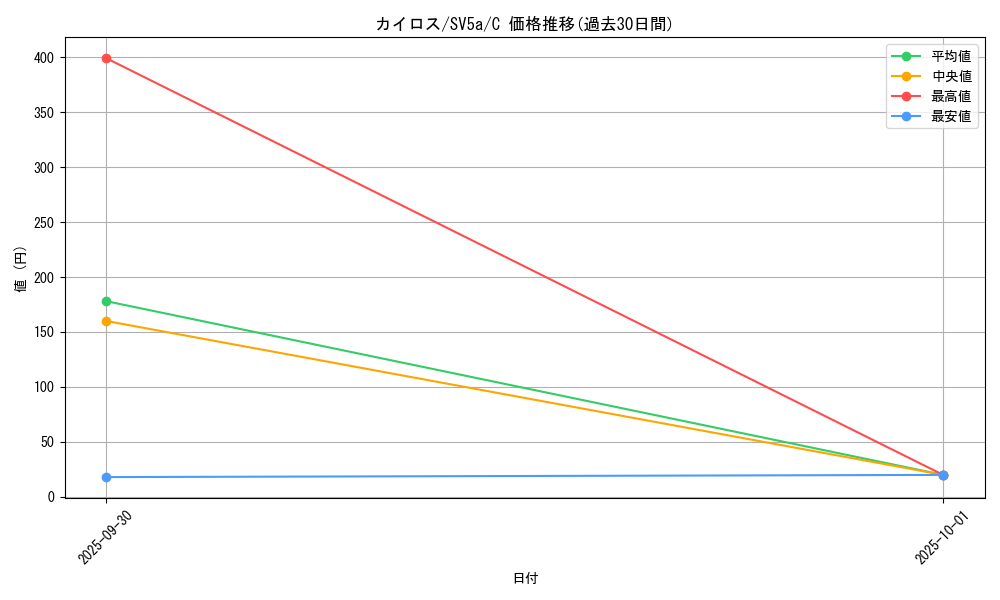 card_23894_series_61411_rarity_65214_graph