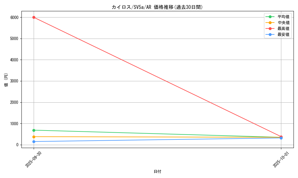 card_23894_series_61411_rarity_86461_graph