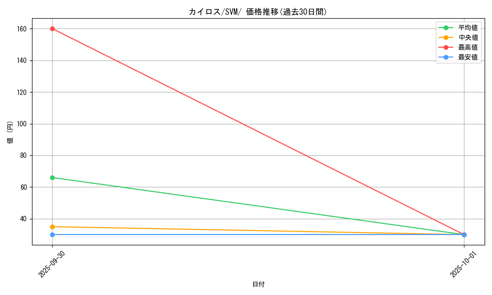 card_23894_series_61422_rarity_95225_graph
