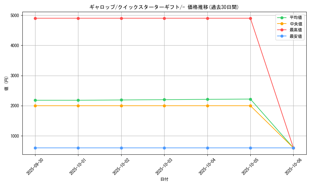 card_23895_series_60975_rarity_95225_graph
