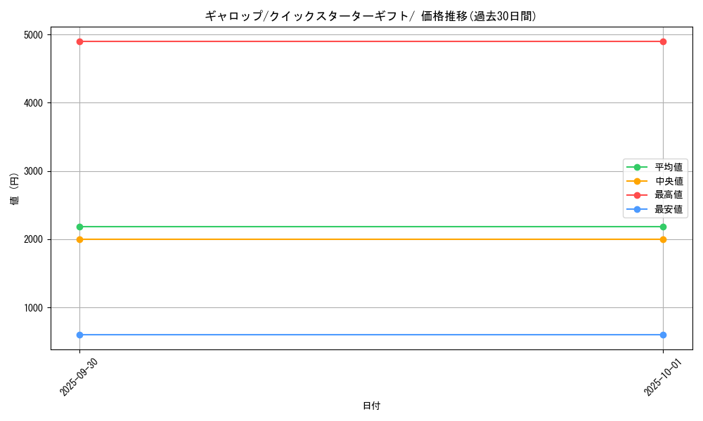 card_23895_series_60975_rarity_95225_graph