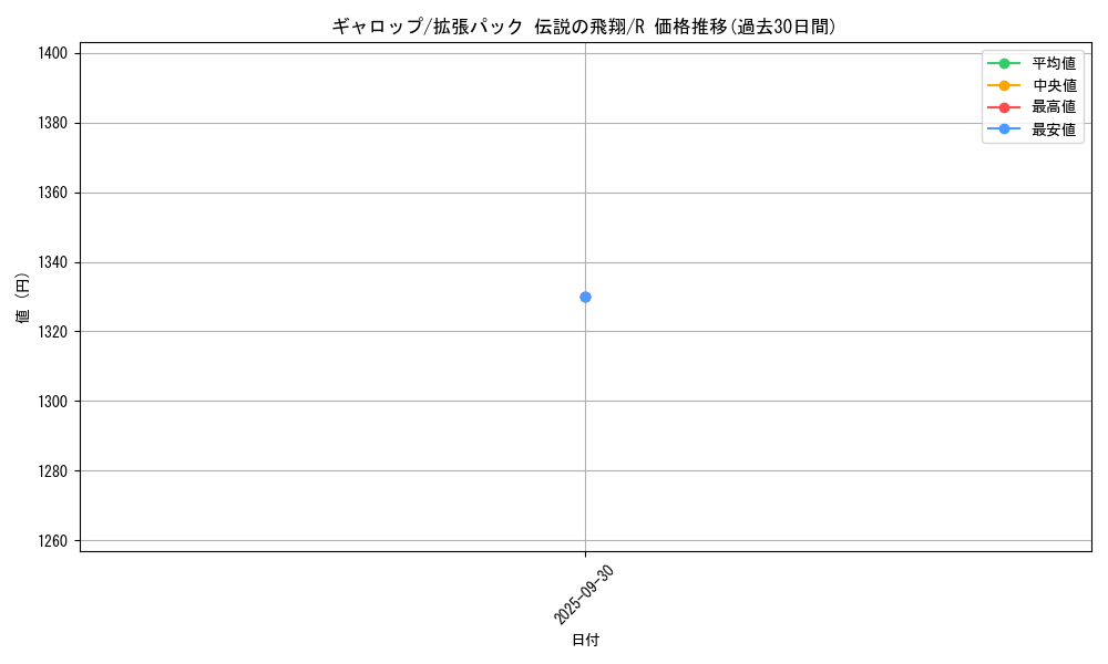 card_23895_series_61019_rarity_65216_graph