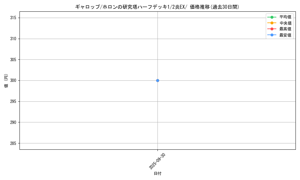 card_23895_series_61043_rarity_95225_graph