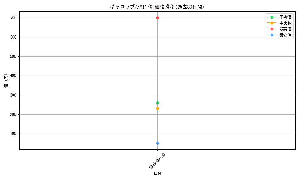 card_23895_series_61187_rarity_65214_graph