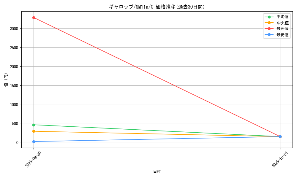card_23895_series_61296_rarity_65214_graph