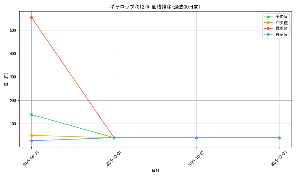 card_23895_series_61370_rarity_65216_graph