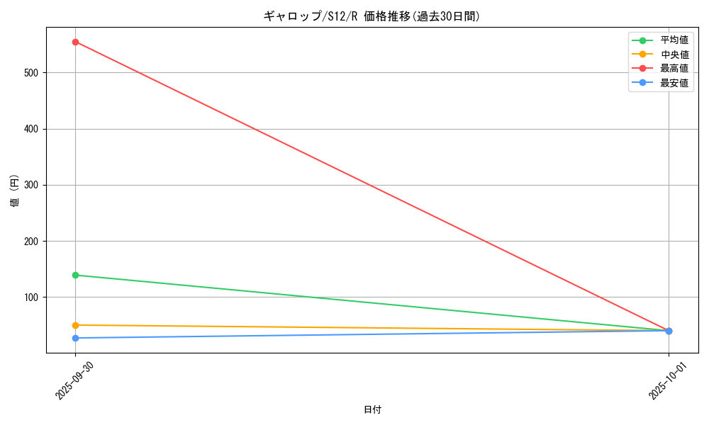 card_23895_series_61370_rarity_65216_graph