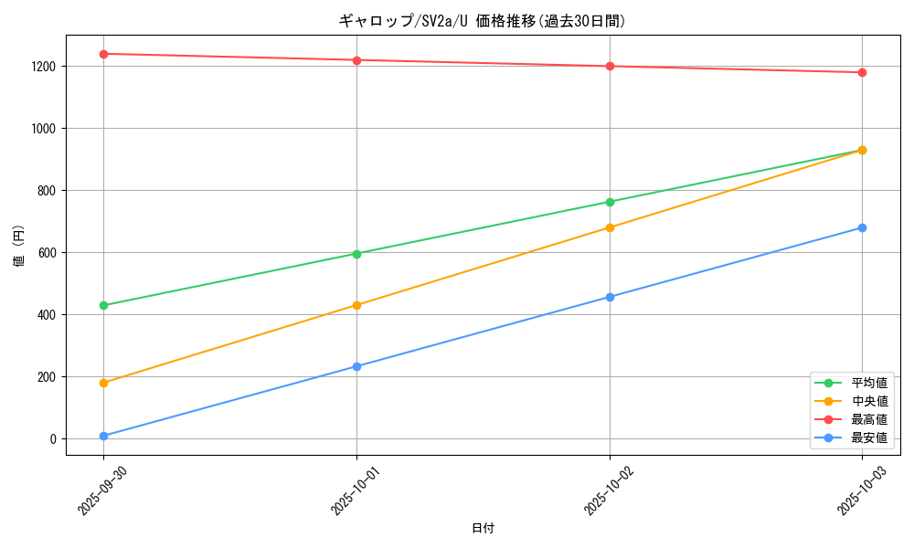 card_23895_series_61384_rarity_65215_graph