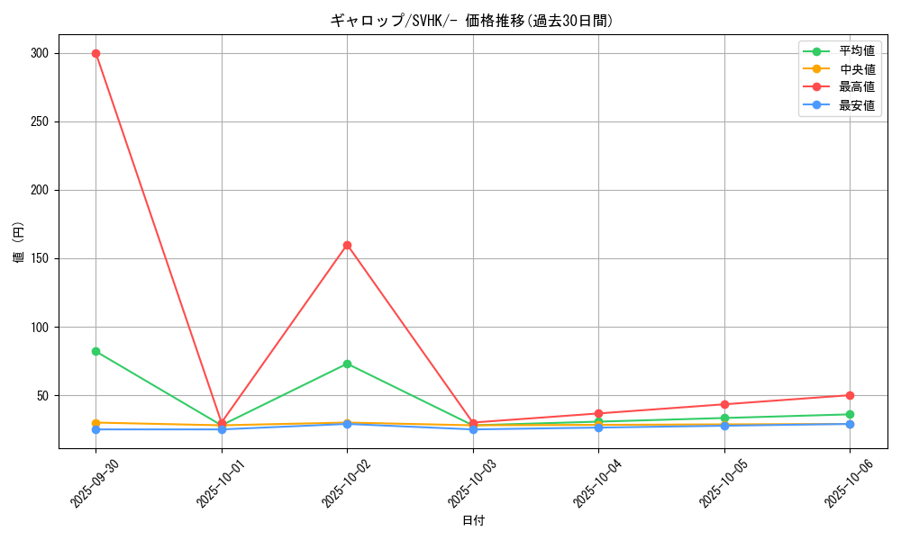 card_23895_series_61407_rarity_95225_graph