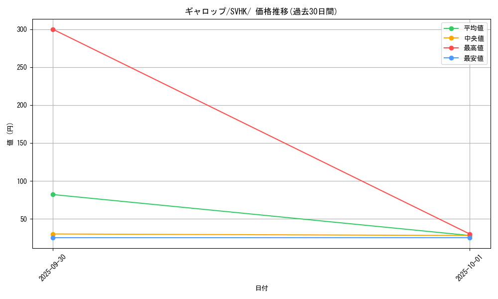 card_23895_series_61407_rarity_95225_graph
