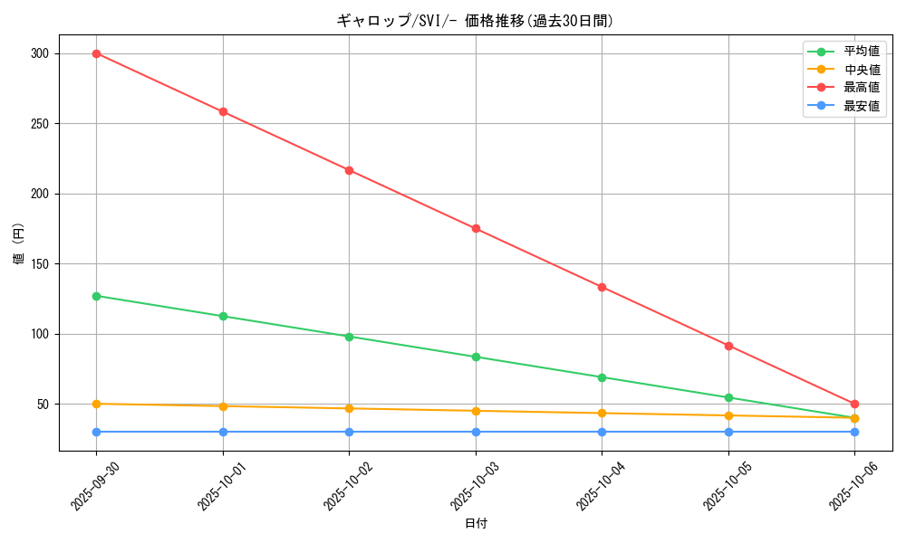 card_23895_series_61410_rarity_95225_graph