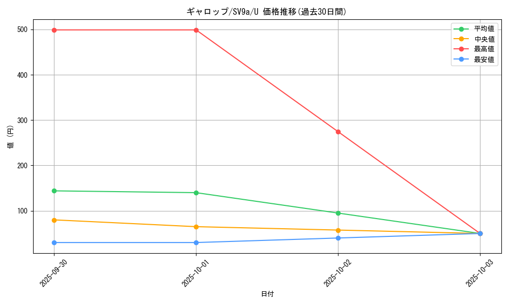 card_23895_series_61436_rarity_65215_graph