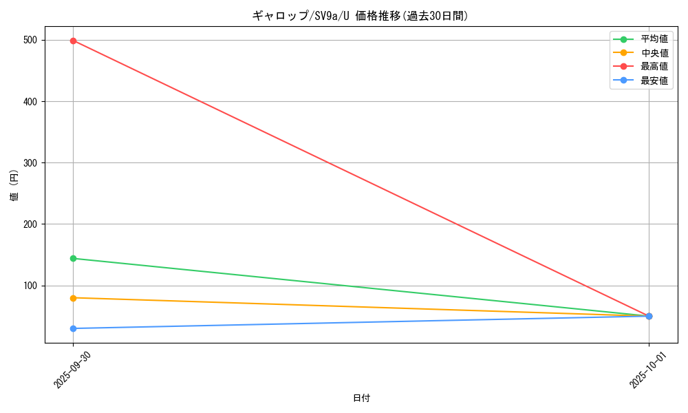 card_23895_series_61436_rarity_65215_graph