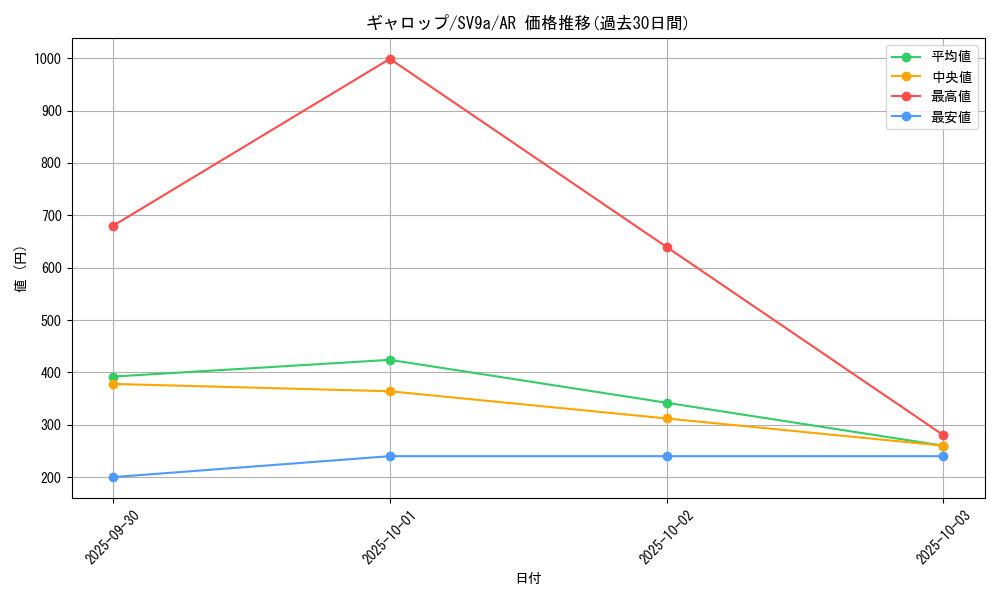 card_23895_series_61436_rarity_86461_graph