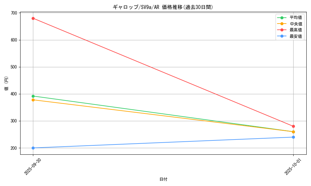 card_23895_series_61436_rarity_86461_graph