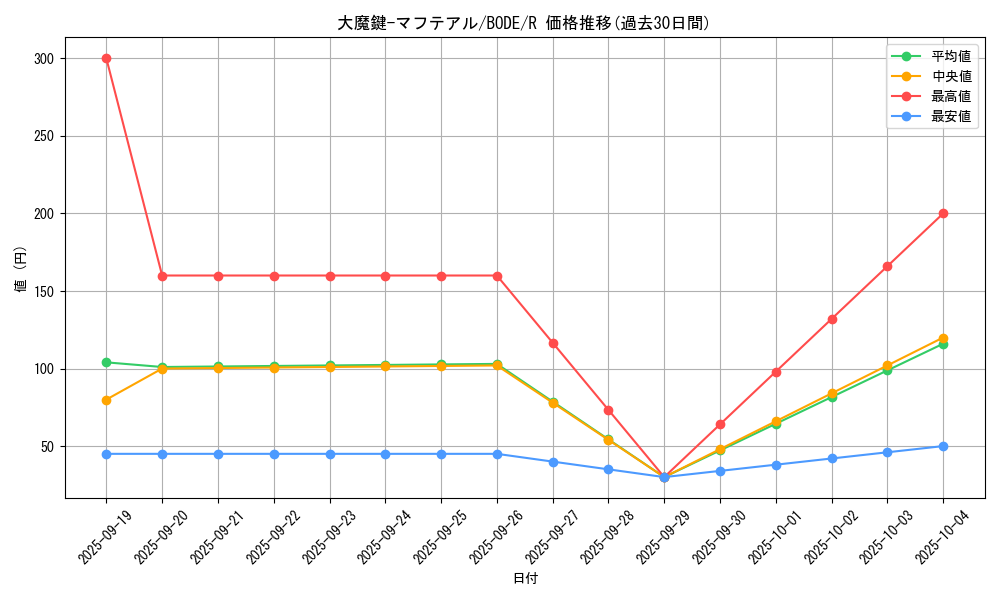 card_2389_series_5224_rarity_62_graph