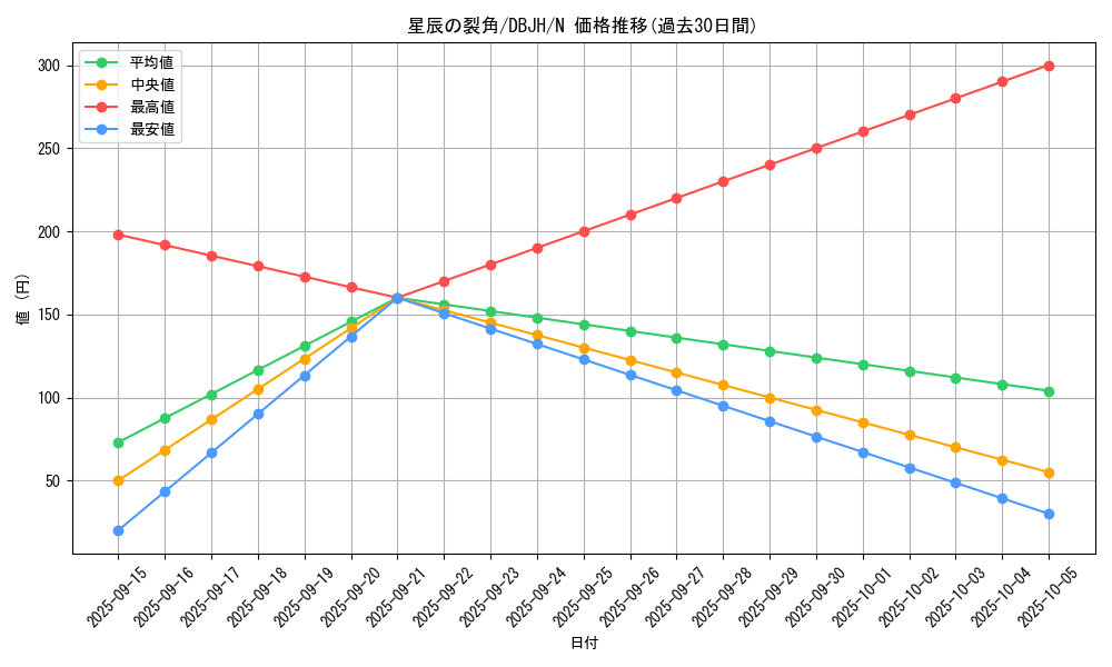 card_238_series_335_rarity_1_graph