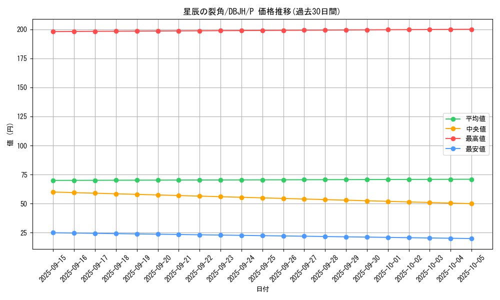 card_238_series_335_rarity_2_graph