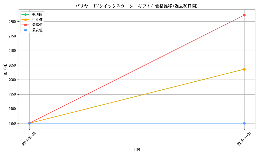 card_23903_series_60975_rarity_95225_graph