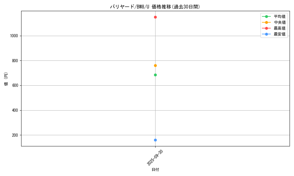 card_23903_series_61144_rarity_65215_graph