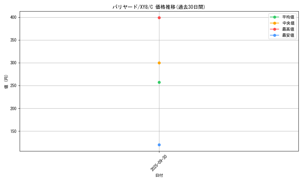 card_23903_series_61176_rarity_65214_graph