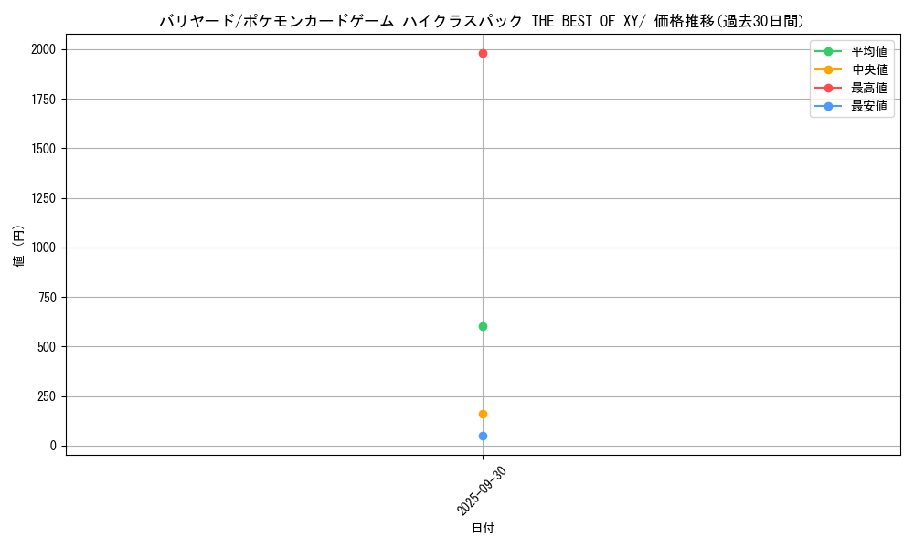 card_23903_series_61191_rarity_95225_graph