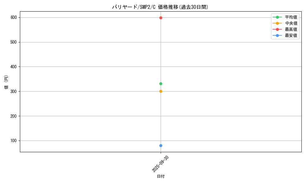 card_23903_series_61291_rarity_65214_graph