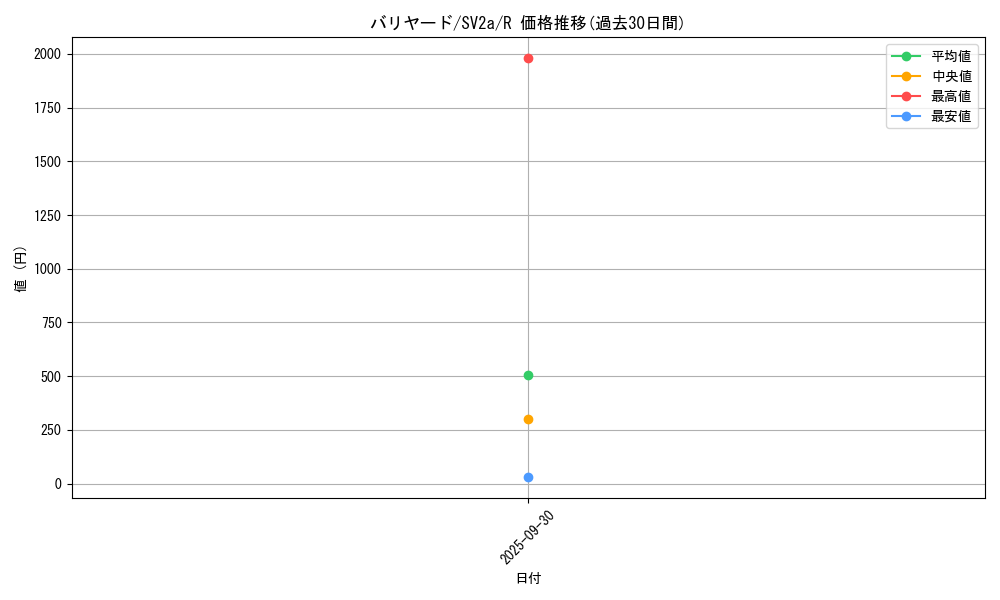 card_23903_series_61384_rarity_65216_graph