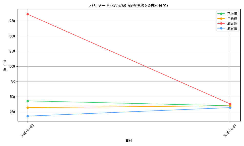 card_23903_series_61384_rarity_86461_graph