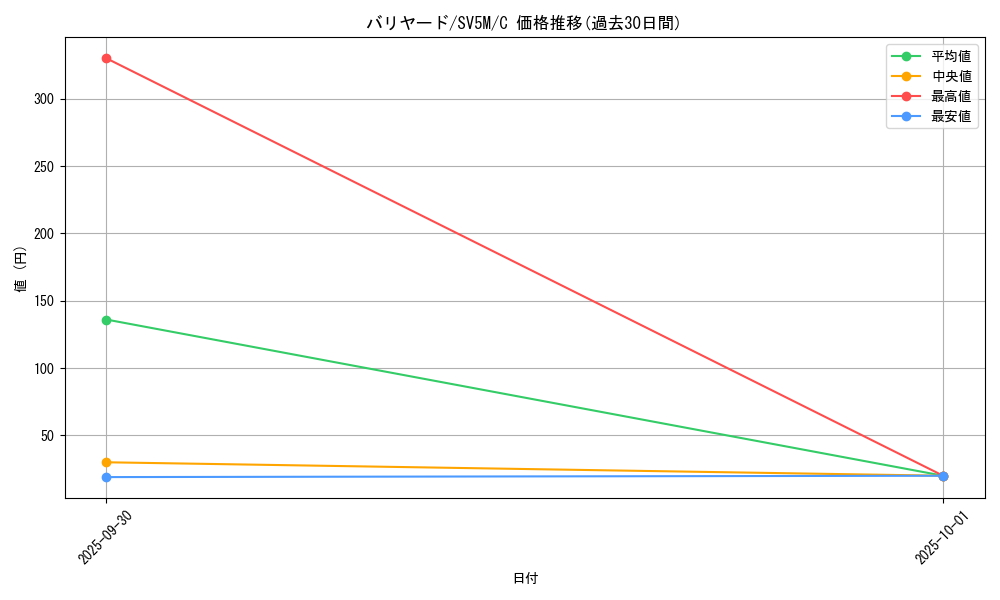 card_23903_series_61406_rarity_65214_graph