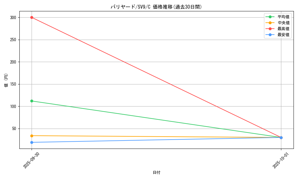 card_23903_series_61432_rarity_65214_graph