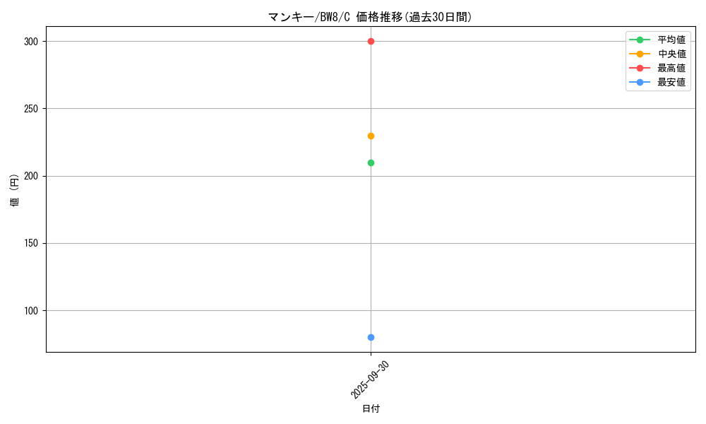 card_23904_series_61144_rarity_65214_graph