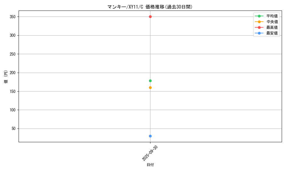 card_23904_series_61188_rarity_65214_graph