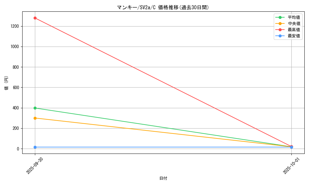 card_23904_series_61384_rarity_65214_graph